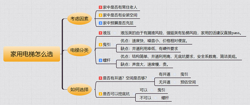 中式裝修設計